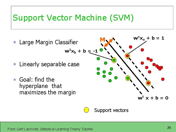 Support Vector Machine (SVM) M Large Margin Classifier w. T x a + b