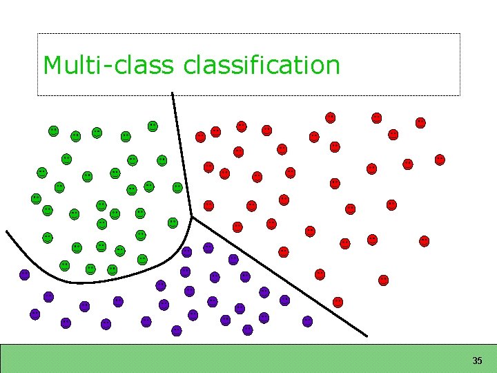 Multi-classification 35 