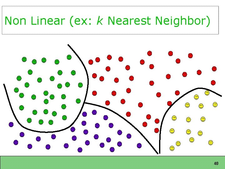 Non Linear (ex: k Nearest Neighbor) 40 