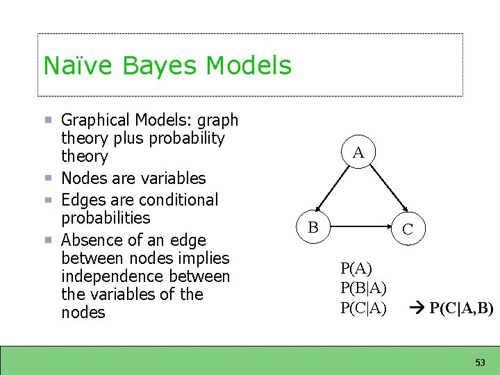 Naïve Bayes Models Graphical Models: graph theory plus probability theory Nodes are variables Edges