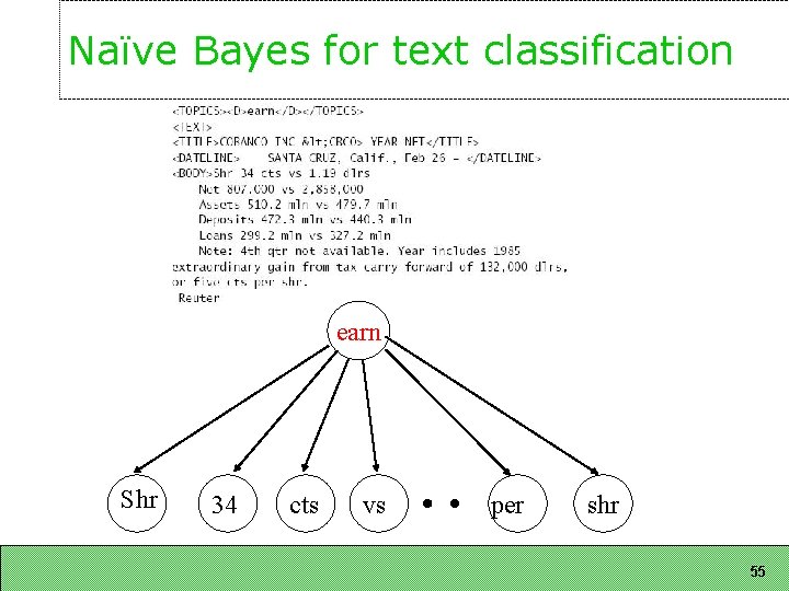 Naïve Bayes for text classification earn Shr 34 cts vs per shr 55 