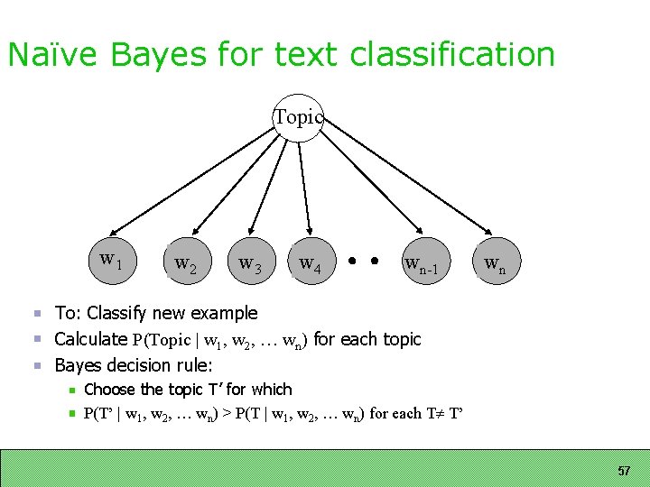 Naïve Bayes for text classification Topic w 1 w 2 w 3 w 4