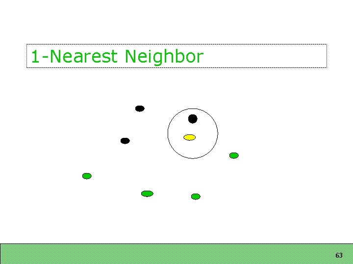 1 -Nearest Neighbor 63 