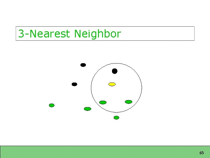 3 -Nearest Neighbor 65 