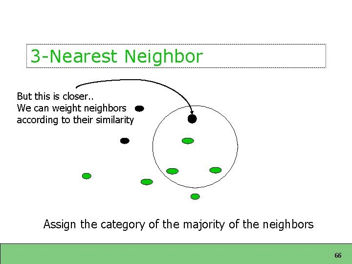 3 -Nearest Neighbor But this is closer. . We can weight neighbors according to