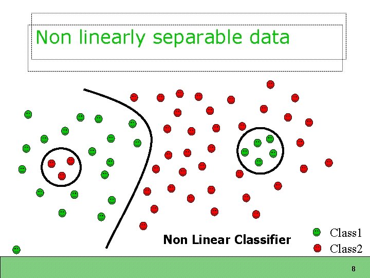 Non linearly separable data Non Linear Classifier Class 1 Class 2 8 