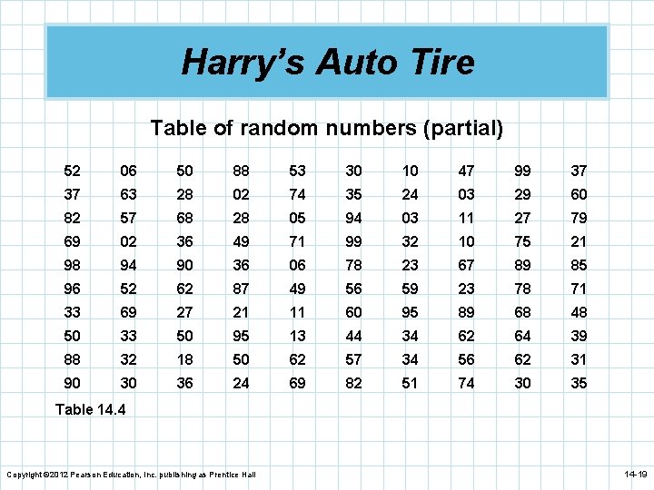 Harry’s Auto Tire Table of random numbers (partial) 52 06 50 88 53 30