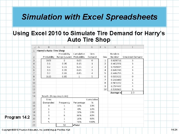 Simulation with Excel Spreadsheets Using Excel 2010 to Simulate Tire Demand for Harry’s Auto