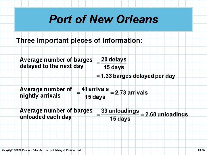 Port of New Orleans Three important pieces of information: Average number of barges delayed