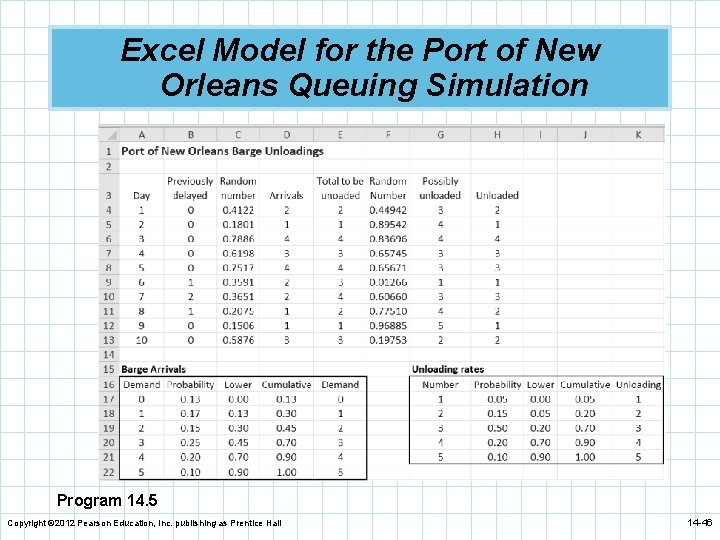 Excel Model for the Port of New Orleans Queuing Simulation Program 14. 5 Copyright