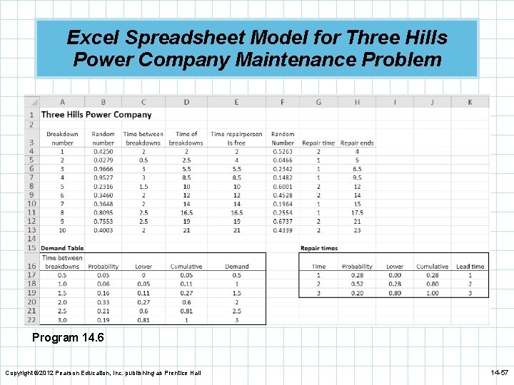 Excel Spreadsheet Model for Three Hills Power Company Maintenance Problem Program 14. 6 Copyright