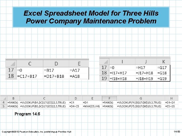 Excel Spreadsheet Model for Three Hills Power Company Maintenance Problem Program 14. 6 Copyright
