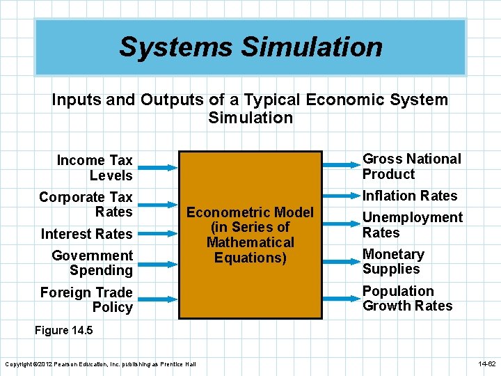 Systems Simulation Inputs and Outputs of a Typical Economic System Simulation Income Tax Levels