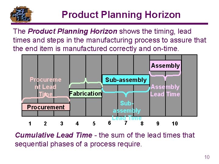 Product Planning Horizon The Product Planning Horizon shows the timing, lead times and steps