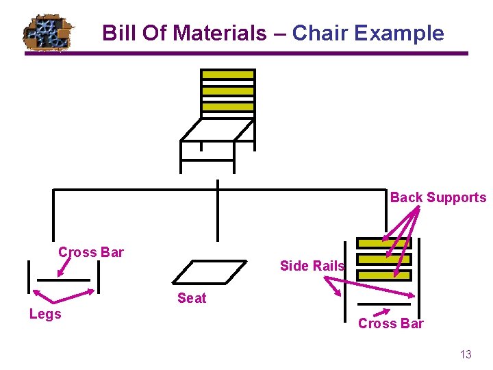 Bill Of Materials – Chair Example Back Supports Cross Bar Side Rails Seat Legs