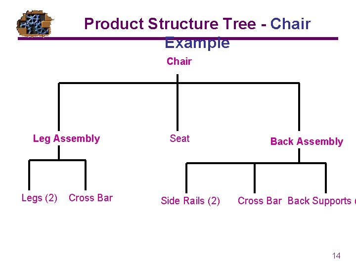 Product Structure Tree - Chair Example Chair Leg Assembly Legs (2) Cross Bar Seat