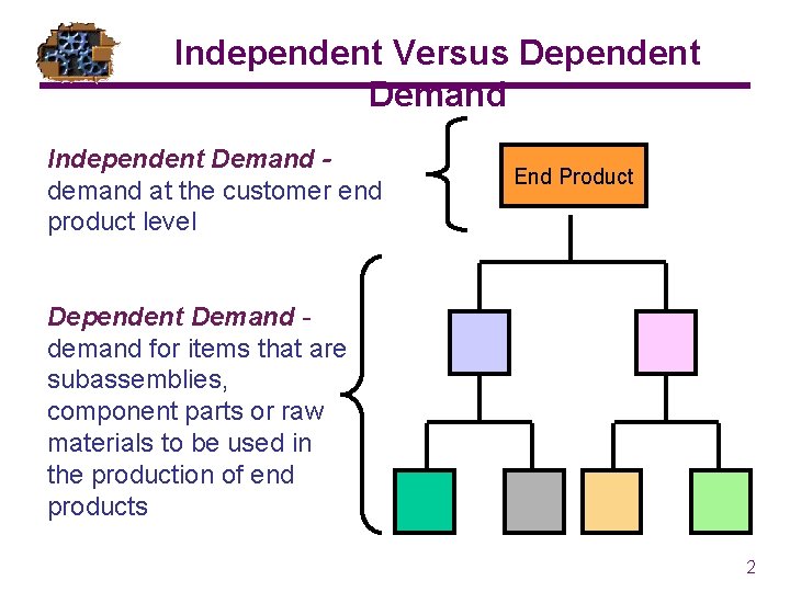 Independent Versus Dependent Demand Independent Demand demand at the customer end product level Dependent