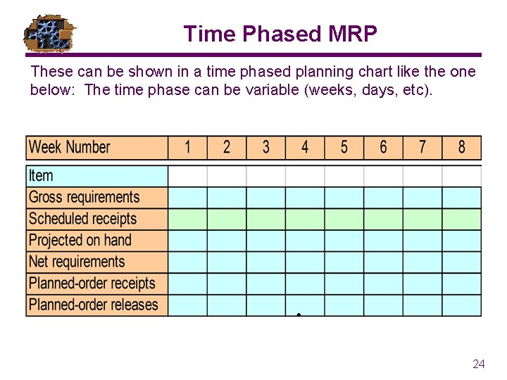 Time Phased MRP These can be shown in a time phased planning chart like