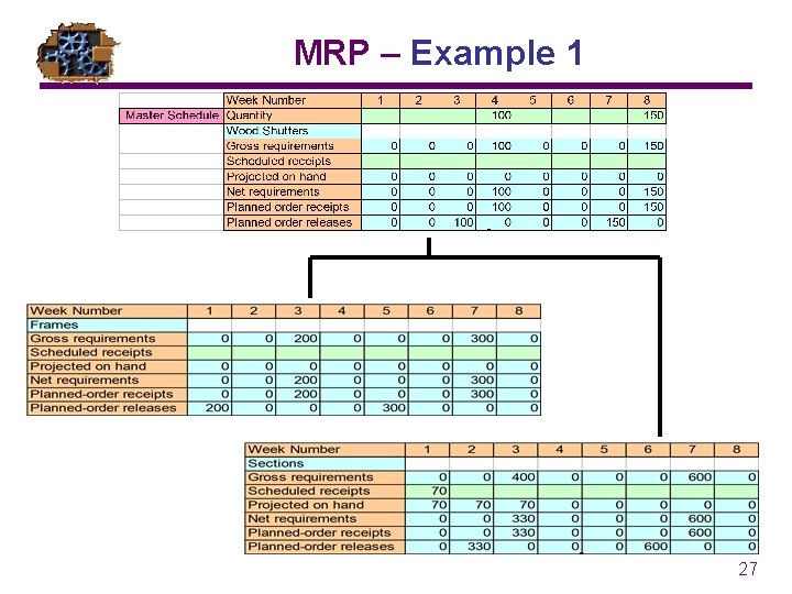 MRP – Example 1 27 