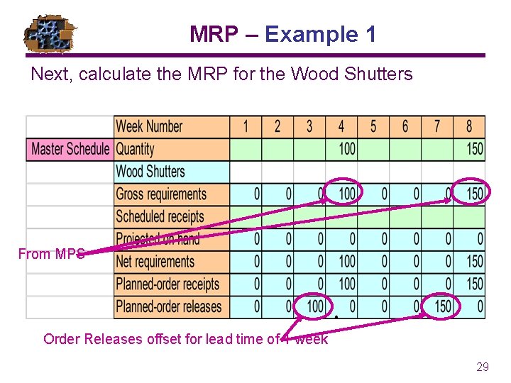 MRP – Example 1 Next, calculate the MRP for the Wood Shutters From MPS