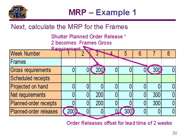 MRP – Example 1 Next, calculate the MRP for the Frames Shutter Planned Order