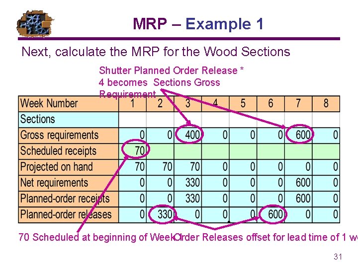 MRP – Example 1 Next, calculate the MRP for the Wood Sections Shutter Planned