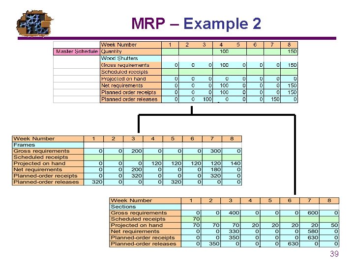 MRP – Example 2 39 