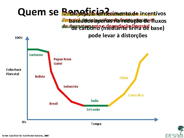 Quem se Beneficia? Ouque seja, o fornecimento deestoques incentivos perdendo suaseus área Países que