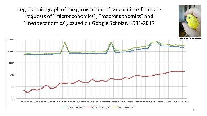 Logarithmic graph of the growth rate of publications from the requests of "microeconomics", "macroeconomics" Logarithmic graph of the growth rate of publications from the requests of "microeconomics", "macroeconomics"