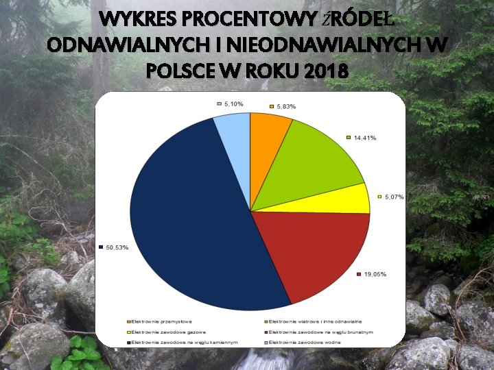 WYKRES PROCENTOWY ŹRÓDEŁ ODNAWIALNYCH I NIEODNAWIALNYCH W POLSCE W ROKU 2018 