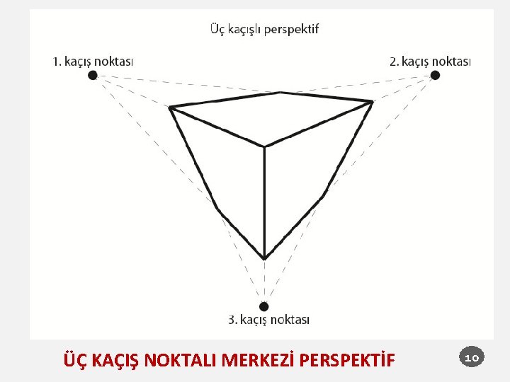 ÜÇ KAÇIŞ NOKTALI MERKEZİ PERSPEKTİF 10 
