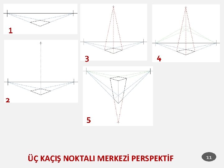 1 3 4 2 5 ÜÇ KAÇIŞ NOKTALI MERKEZİ PERSPEKTİF 11 