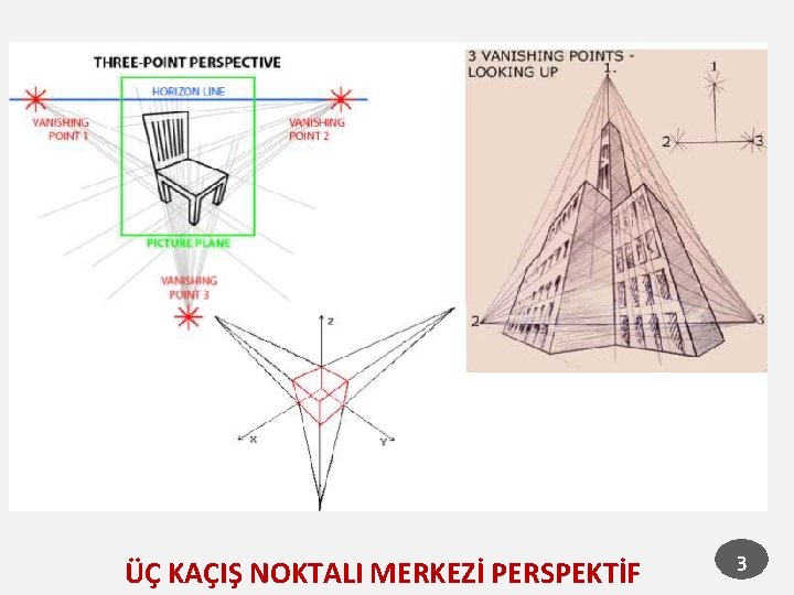 ÜÇ KAÇIŞ NOKTALI MERKEZİ PERSPEKTİF 3 