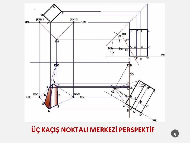 ÜÇ KAÇIŞ NOKTALI MERKEZİ PERSPEKTİF 5 