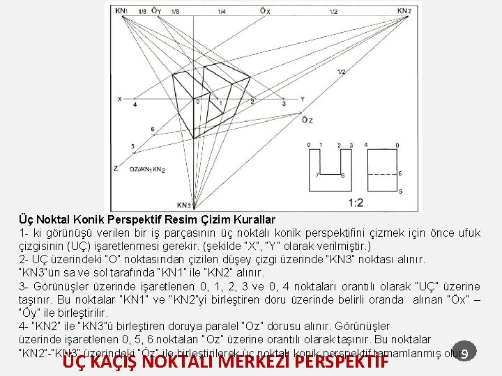 Üç Noktal Konik Perspektif Resim Çizim Kurallar 1 - ki görünüşü verilen bir iş