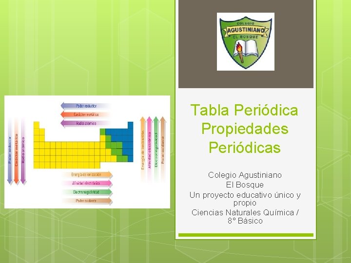 Tabla Periódica Propiedades Periódicas Colegio Agustiniano El Bosque Un proyecto educativo único y propio