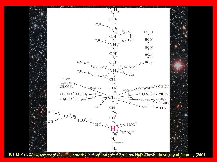 Why H 3+? ? ? B. J. Mc. Call, Spectroscopy of H 3+ in