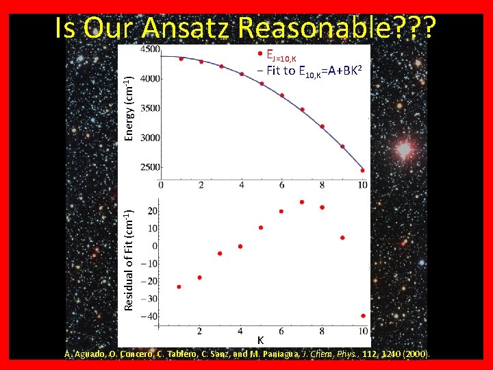  EJ=10, K − Fit to E 10, K=A+BK 2 Residual of Fit (cm-1)