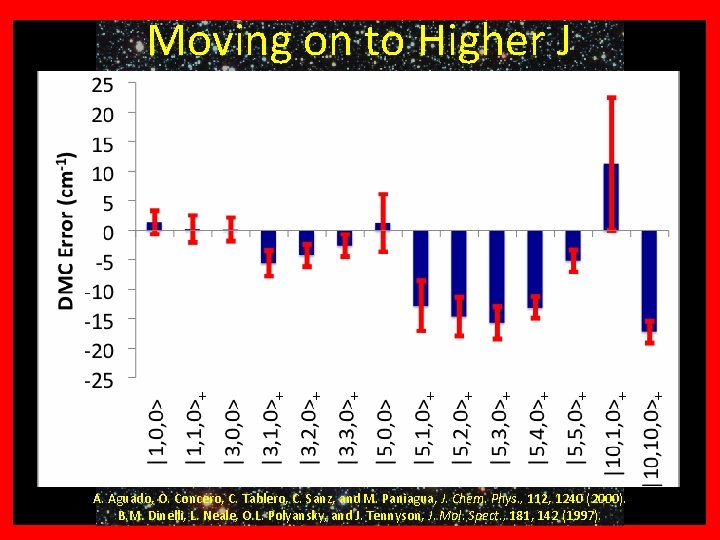 +? ? ? Why H Moving on to 3 Higher J + + +