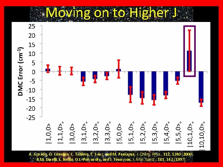 +? ? ? Why H Moving on to 3 Higher J + + +