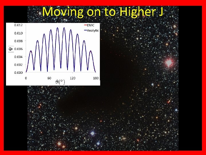 +? ? ? Why H Moving on to 3 Higher J 