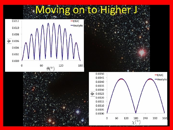 +? ? ? Why H Moving on to 3 Higher J 