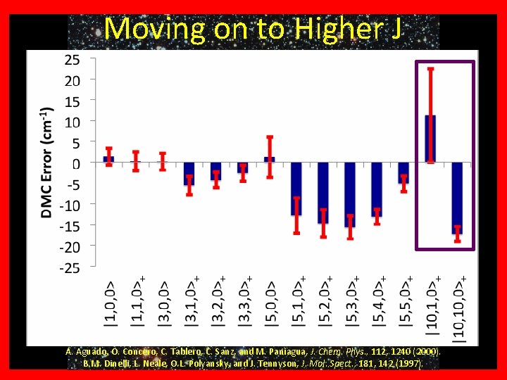 +? ? ? Why H Moving on to 3 Higher J + + +