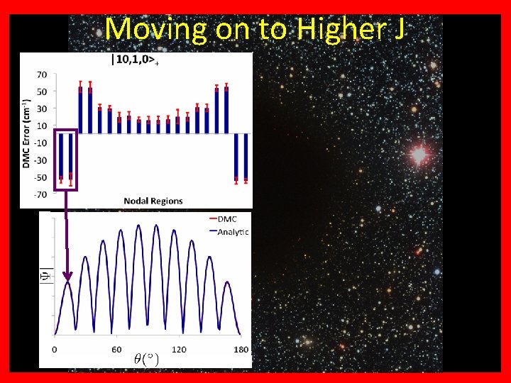 +? ? ? Why H Moving on to 3 Higher J 