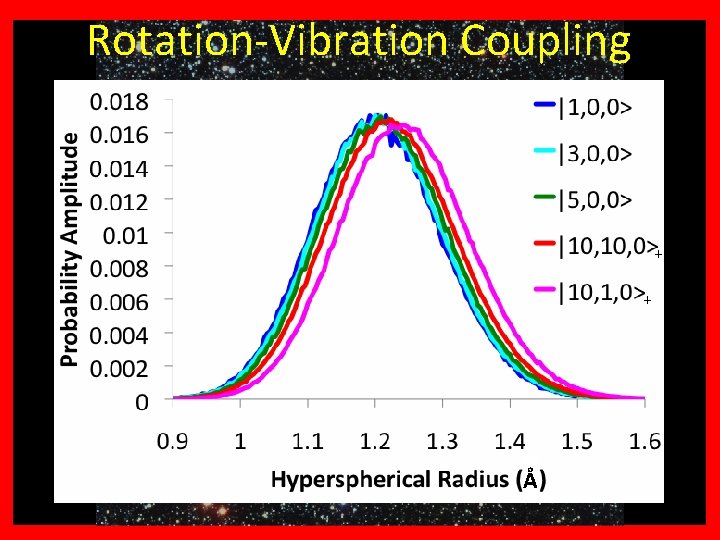 +? ? ? Why H Rotation-Vibration Coupling 3 + + Å + 