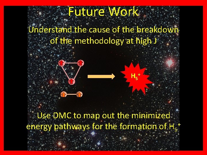 +? ? ? Why H Future 3 Work Understand the cause of the breakdown