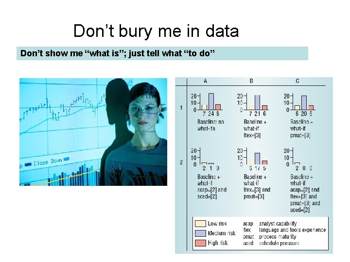 Don’t bury me in data Don’t show me “what is”; just tell what “to
