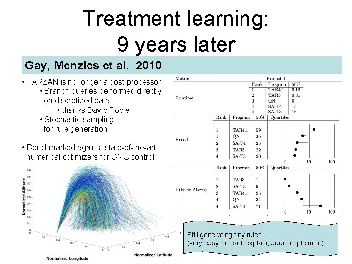 Treatment learning: 9 years later Gay, Menzies et al. 2010 • TARZAN is no