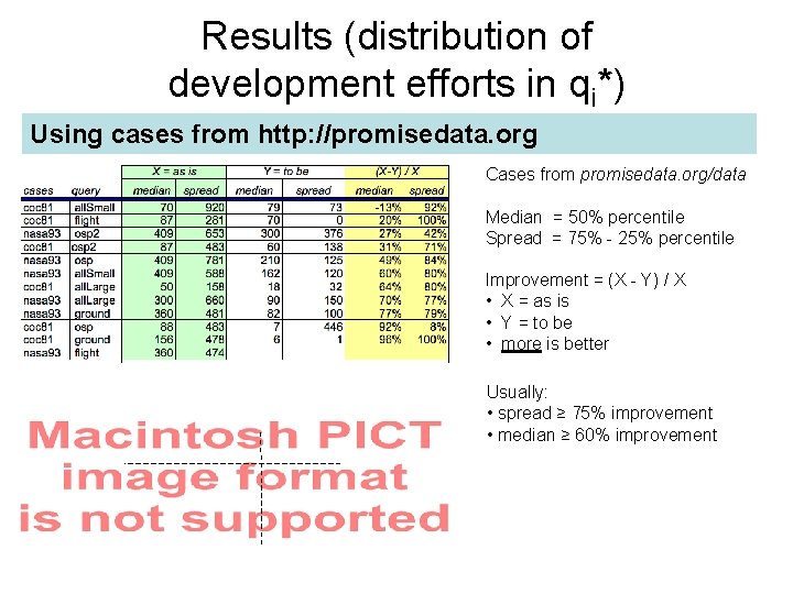 Results (distribution of development efforts in qi*) Using cases from http: //promisedata. org Cases