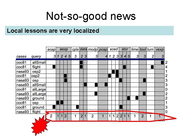 Not-so-good news Local lessons are very localized 